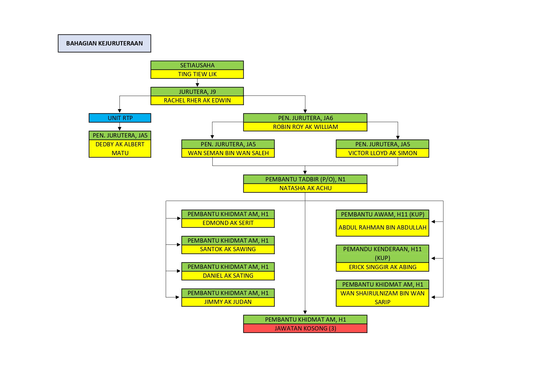 Bahagian Kejuruteraan