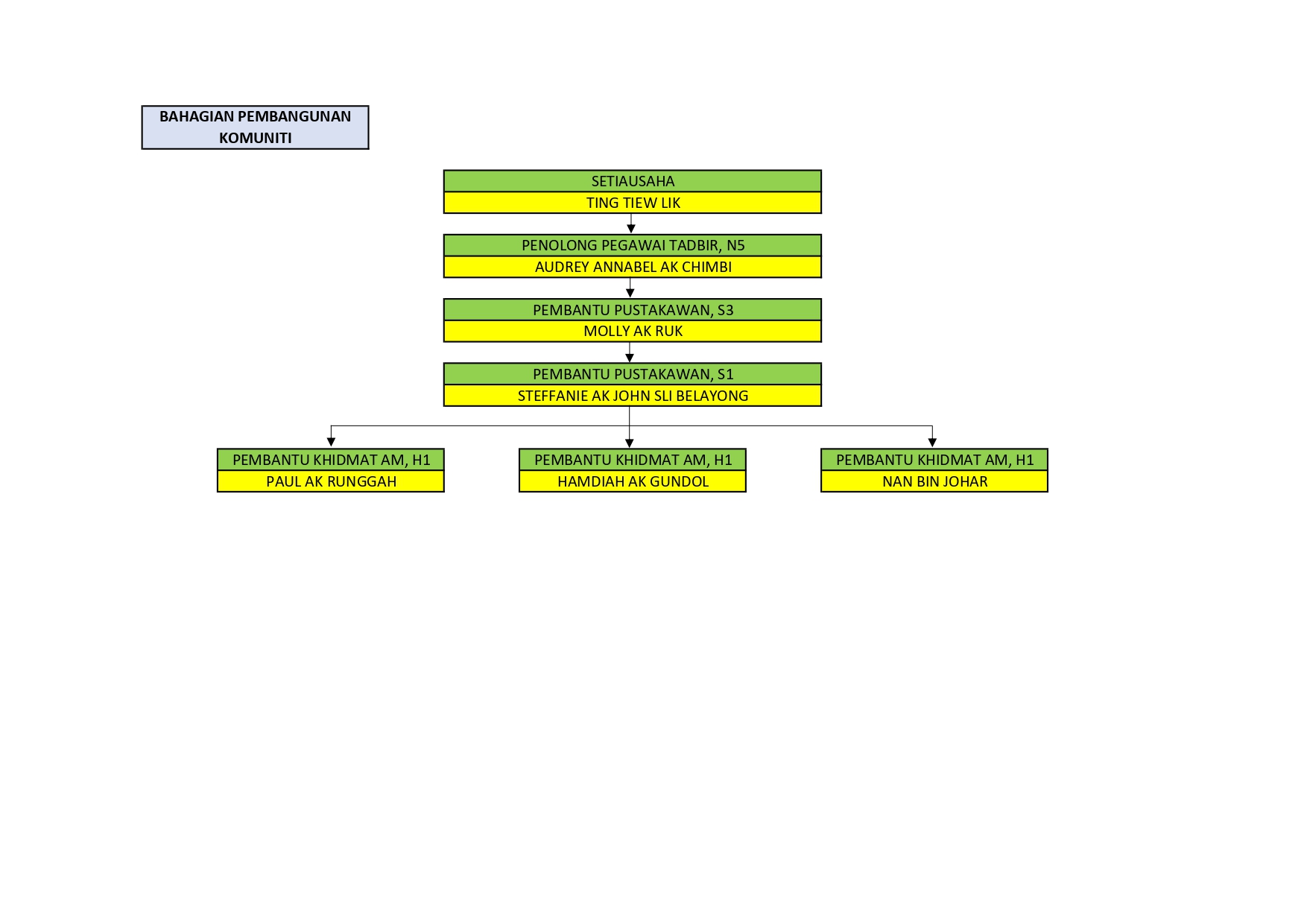 Pembangunan Komuniti