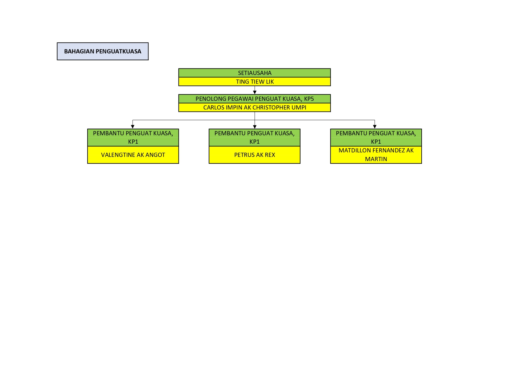 Bahagian Penguatkuasa